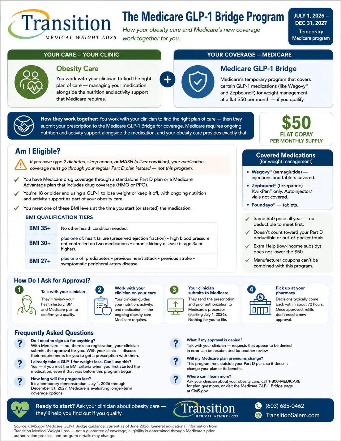Medicare Bridge Handout